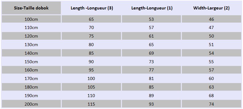 Dobok Size Chart